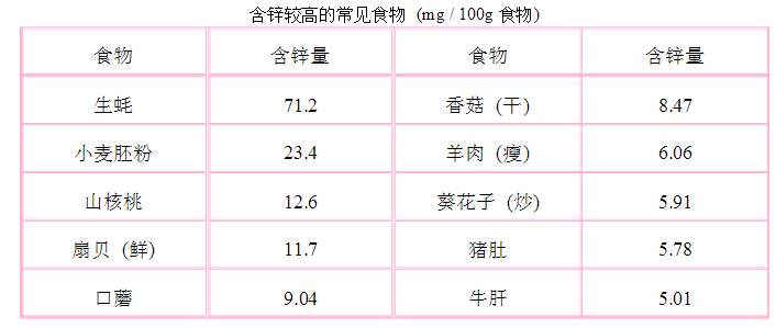 孕爸吃什么补硒补锌