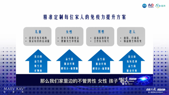 补硒增加免疫力多快