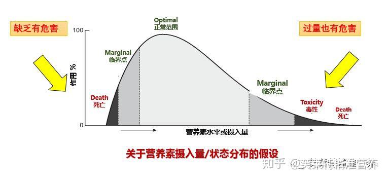 胰腺癌是否可以补硒