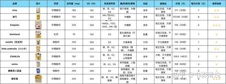 一岁宝宝怎么补钙