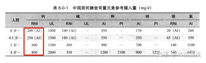 一岁宝宝怎么补钙