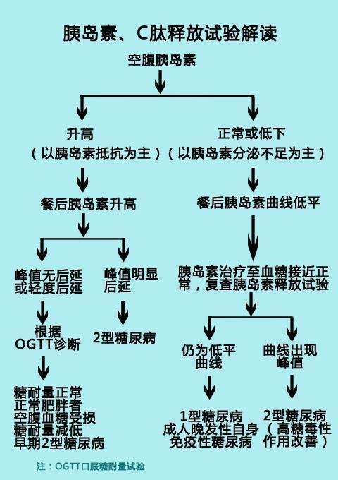 肾功能衰竭能补硒吗