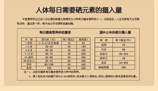 科学补硒发明家有谁