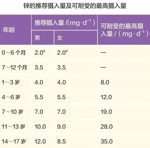 补锌食物