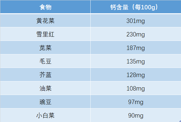 什么东西可以补钙