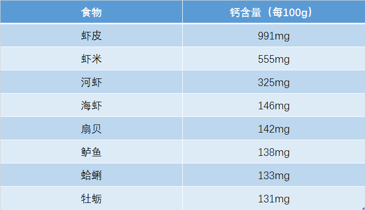 什么东西可以补钙