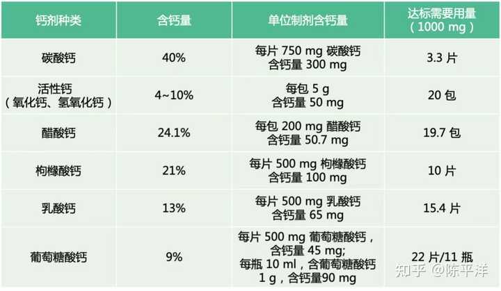 补钙哪个好