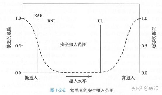 维生素几补钙