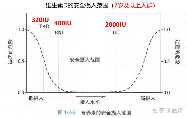 维生素几补钙