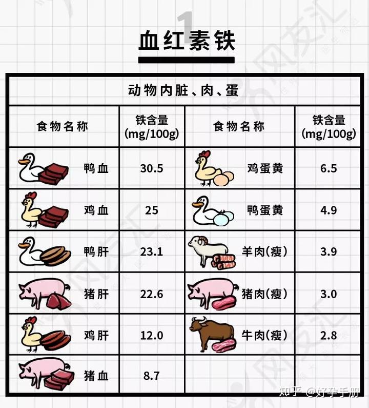 吃什么食物补铁