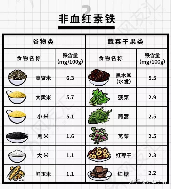 吃什么食物补铁