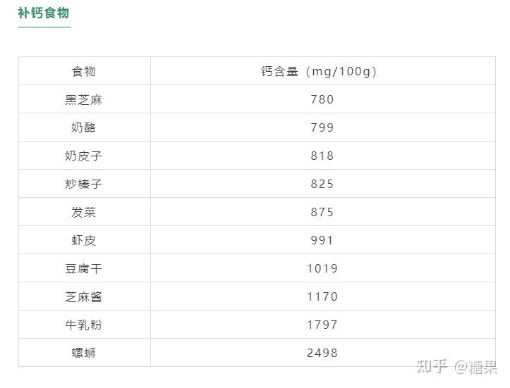 身体缺锌缺硒怎么补