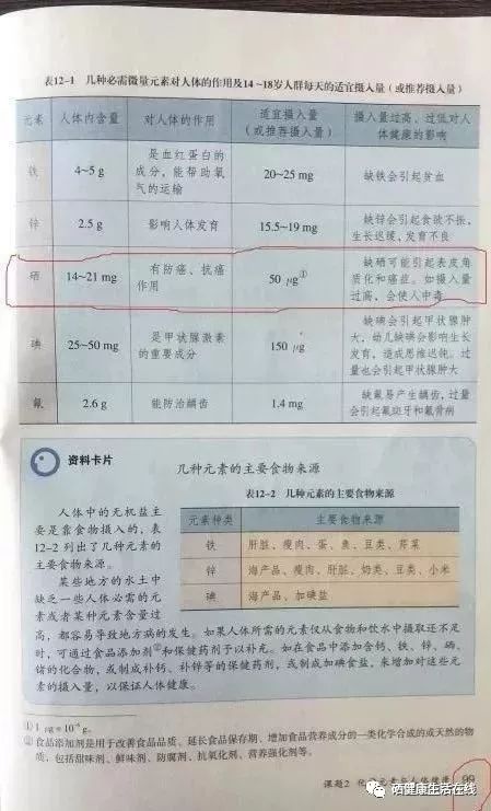 白细胞低可以补硒吗