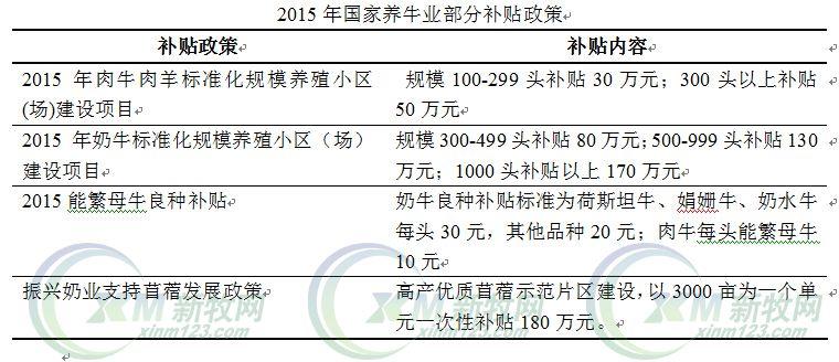 肉牛疫苗后如何补硒