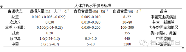 白细胞低可以补硒吗