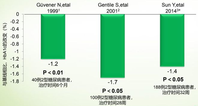 那些人需要特别补硒