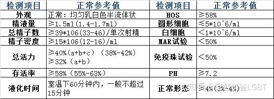 补硒对支原体有效吗