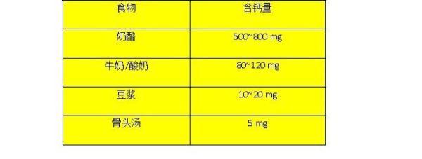 两岁宝宝需要补钙吗