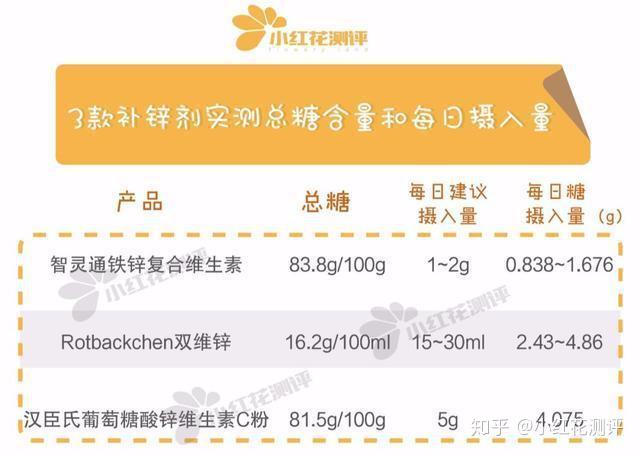 儿童补什么硒比较好