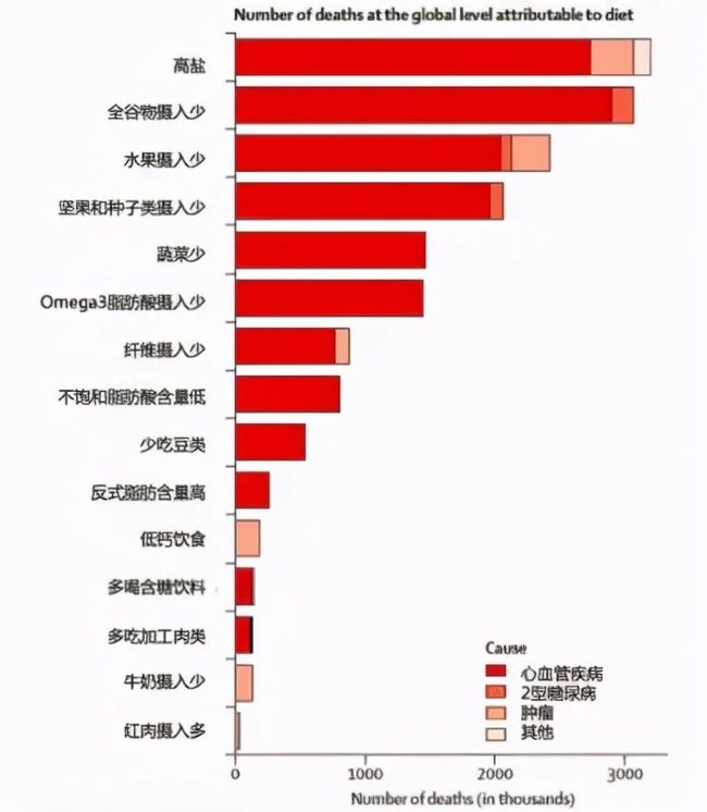 补钙吃维生素d吗