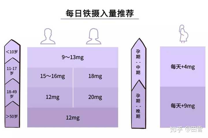 不伤胃的补铁药有哪些