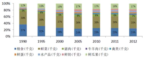 尿酸高男性能补硒吗