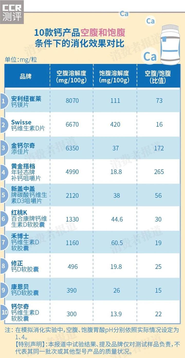 啥钙片补钙效果最好