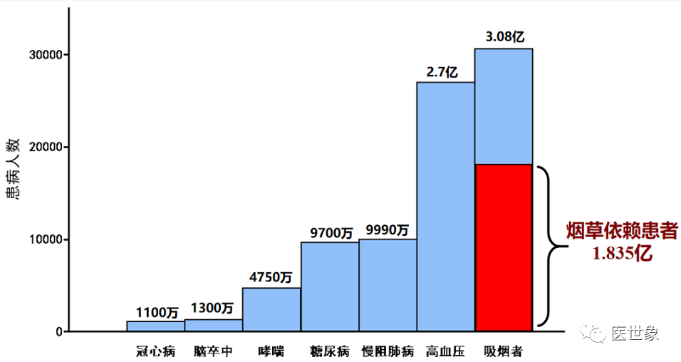 补硒对吸烟有作用吗