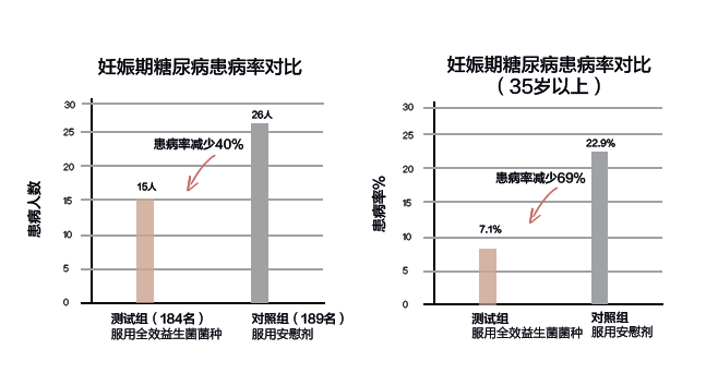 孕妇可以吃补硒药吗