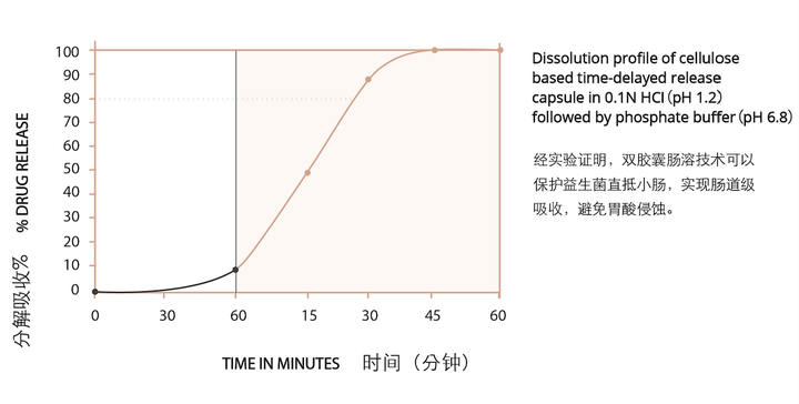 孕妇可以吃补硒药吗