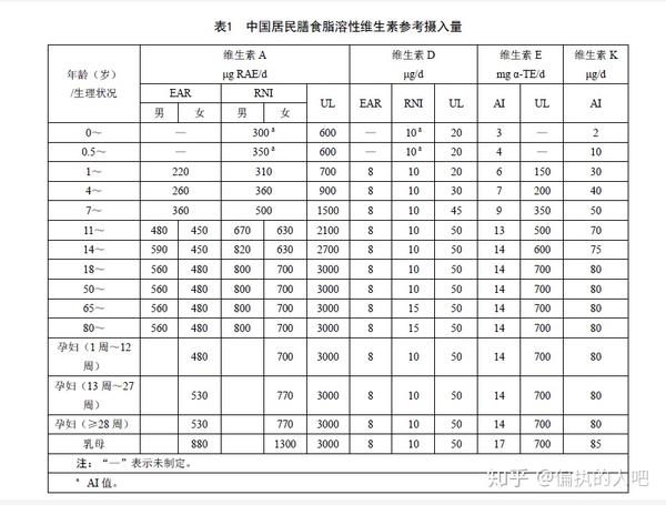 补钙维生素d