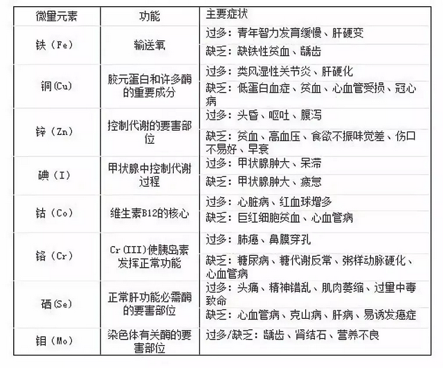 小孩微量元素检查多少钱