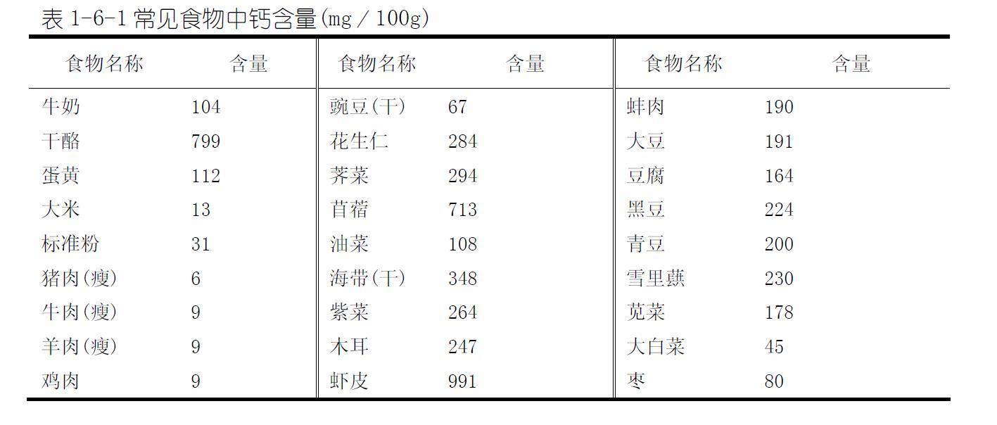 一岁补钙吃什么