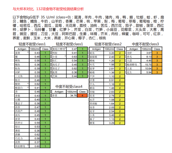 补硒会不会引起过敏