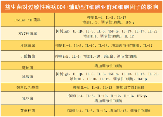 补硒会不会引起过敏