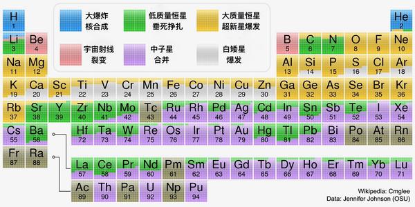 钛和硒可以同时补吗