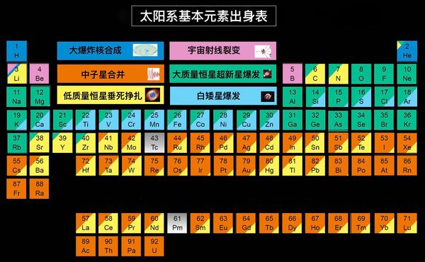 钛和硒可以同时补吗