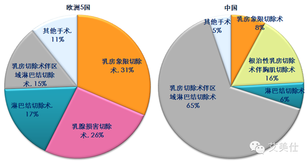 乳腺癌补硒患者自述