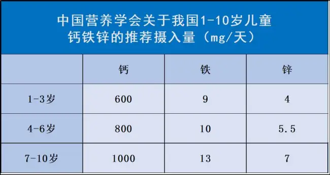 吃什么补锌最快最好