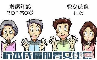 桥本氏病可以补硒吗