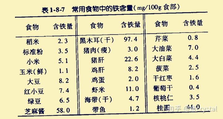 补铁最好的食物是什么