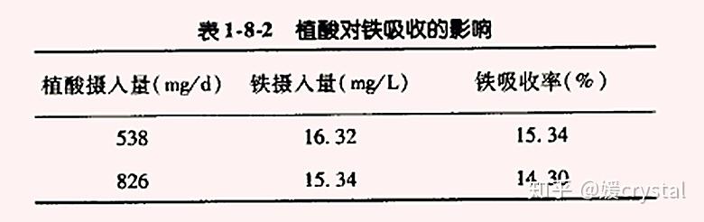 补铁最好的食物是什么