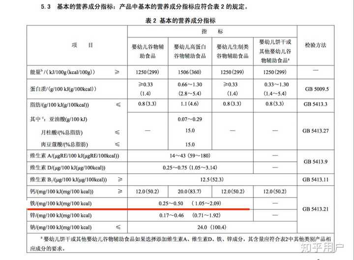 什么食物是补铁的