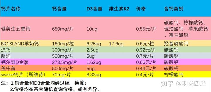 鸡蛋壳补钙