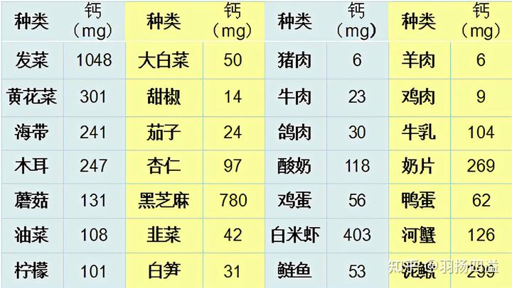 鸡蛋壳补钙