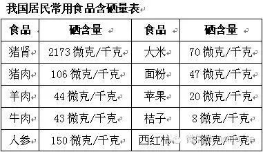 中国哪里不需要补硒