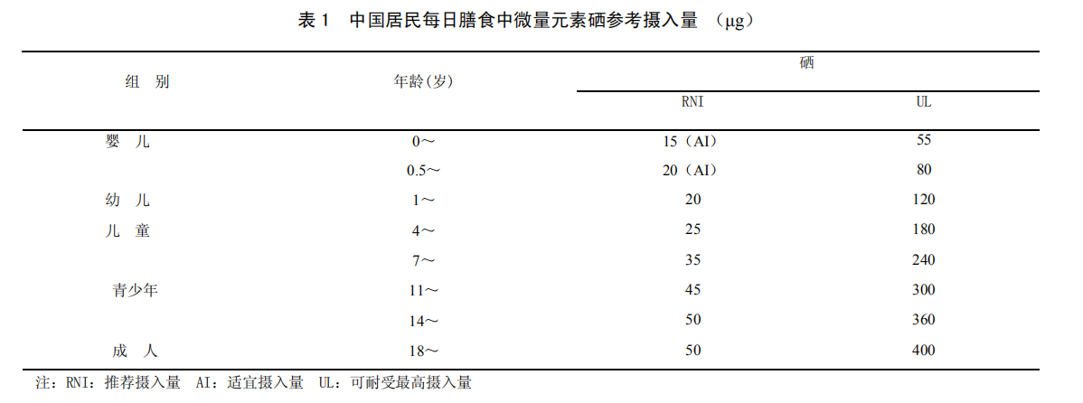 儿童补硒有副作用没