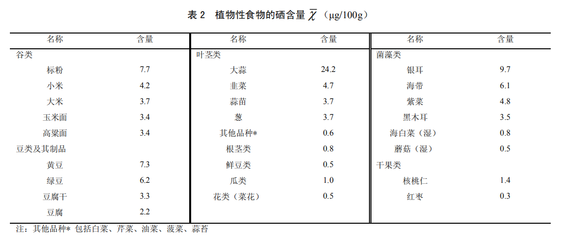 儿童补硒有副作用没