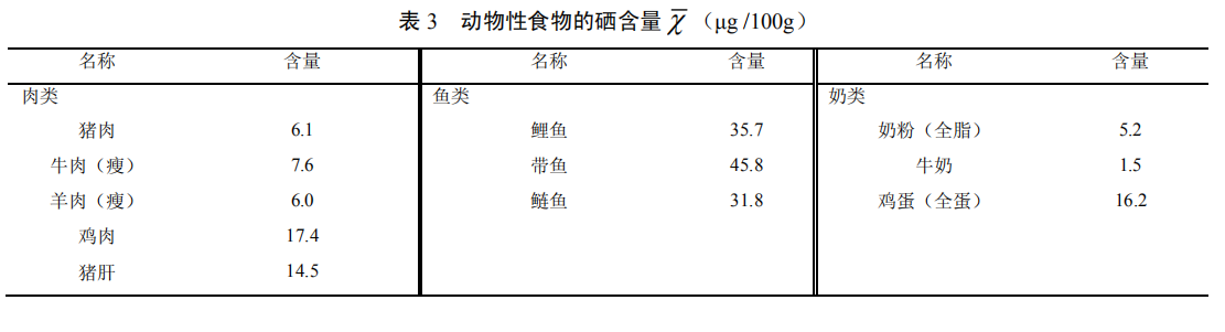 儿童补硒有副作用没