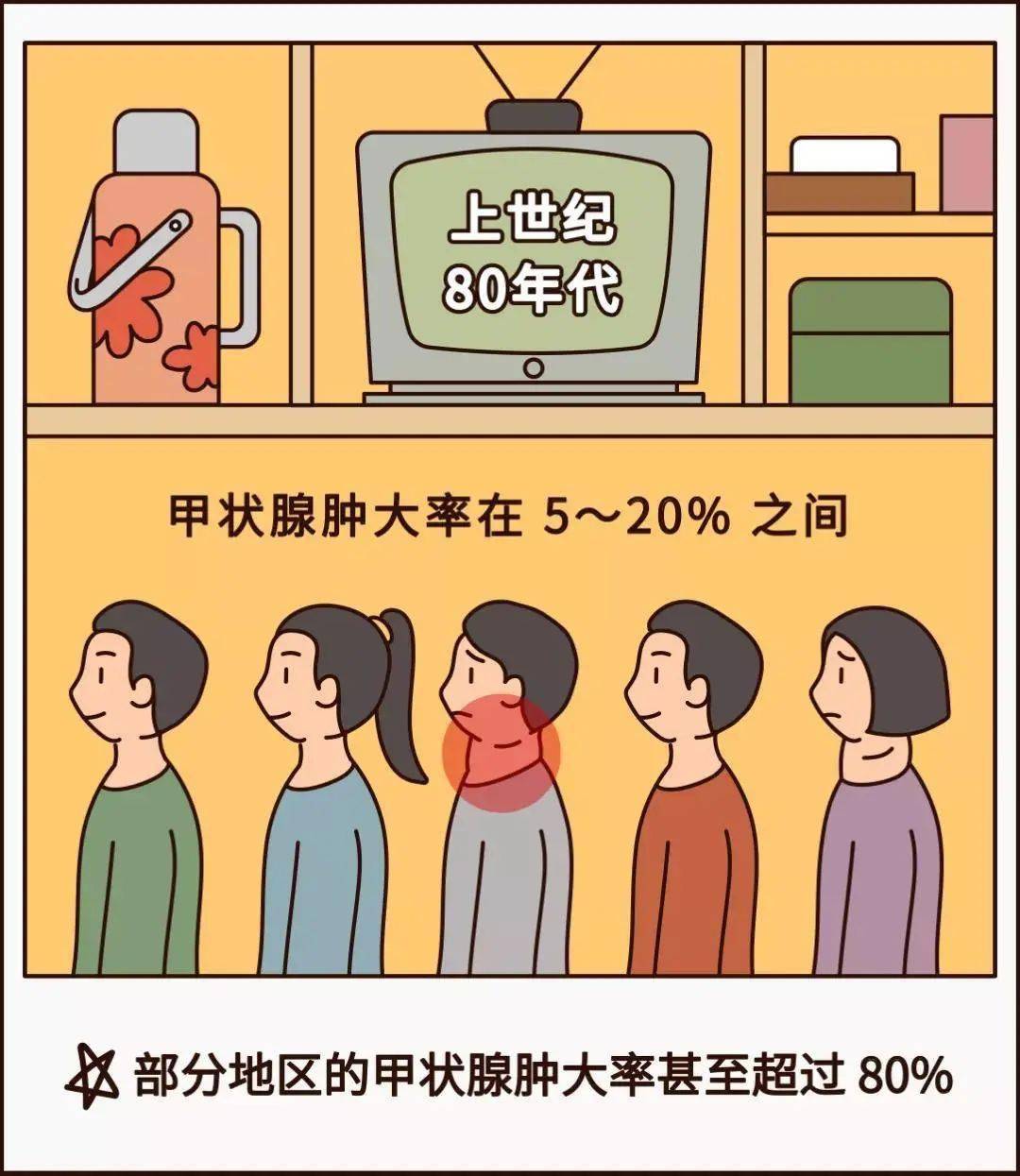 甲减病人可以补硒吗